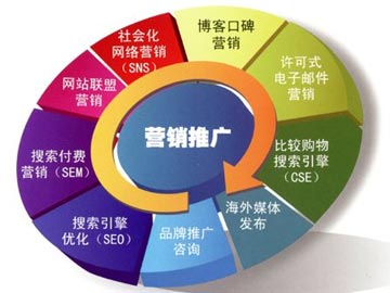 網絡營銷不可或缺的雙刃劍