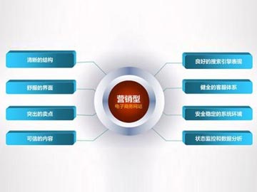 營(yíng)銷型網(wǎng)站的日常維護(hù)與管理