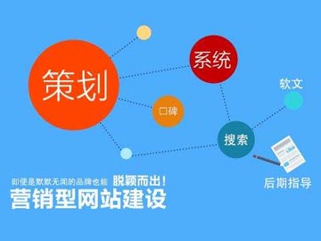 如何部署營(yíng)銷型網(wǎng)站的站內(nèi)結(jié)構(gòu)?
