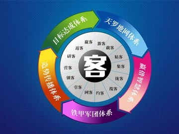 吸引客戶成為您的網(wǎng)站回頭客的7種方法